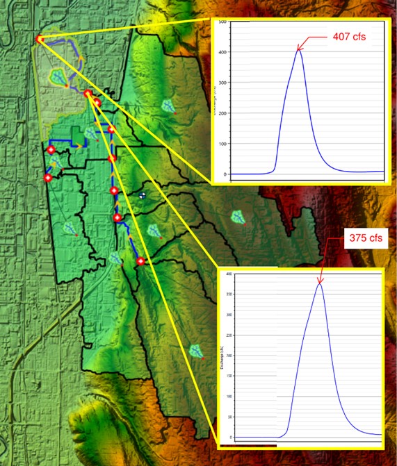 Marcor Platt Hydrology * Hydraulic Expert Witness, Structured Civil Engineer Expert